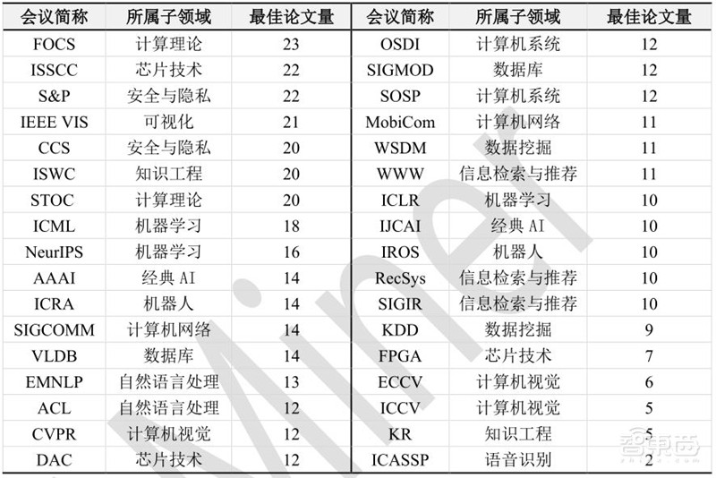 清华大学:人工智能十年发展总结,中国进步神速,专利占全球七成 | 智东西内参