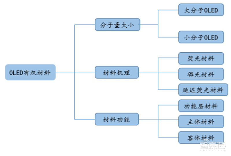 中国半导体不再被“卡脖子”!从材料开始,解密十大新材料替代现状【附下载】| 智东西内参