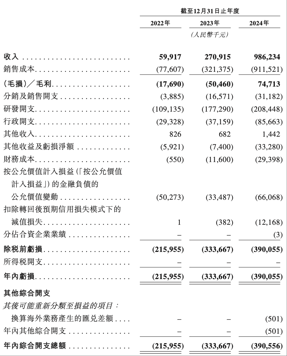 宁德时代、蔚来都投了！这家矿区无人驾驶龙头企业递表港交所