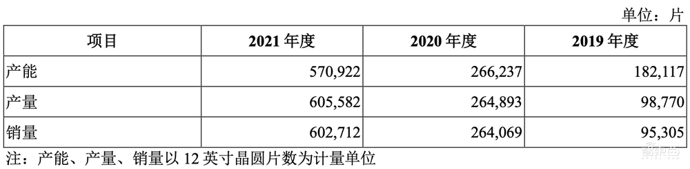 刚刚，合肥喜提一个晶圆代工IPO！市值逾400亿元