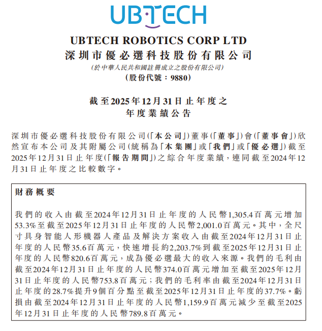 20亿！优必选年报公布，人形机器人卖了1079台