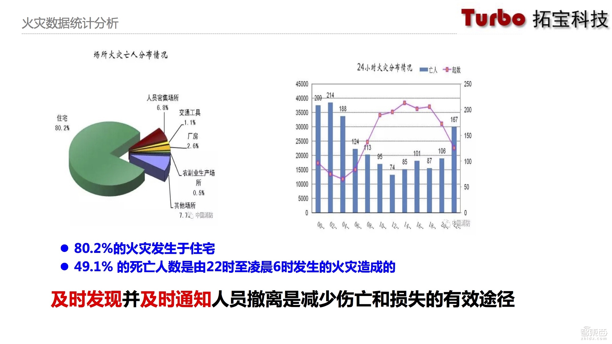 物联网技术大牛详解烟感探测系统:革命性转折已至 基于NB-IoT的烟感探测器不如LoRaWAN【附课件PPT】