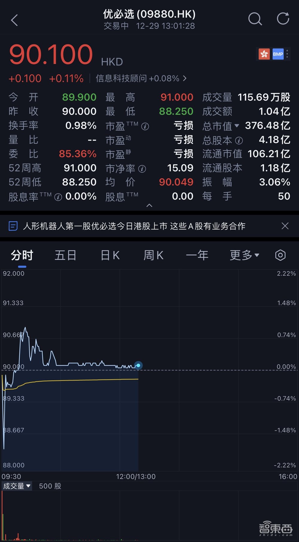十年起伏，穿越周期，“人形机器人第一股”今天正式上市