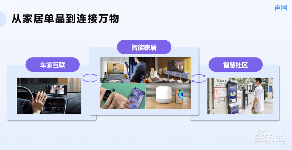 把实时音视频装进智能家居，“真互动”时代来了！