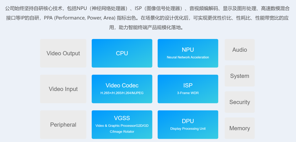 5.5亿元！黑芝麻智能收购一家AI芯片公司，明年一季度完成