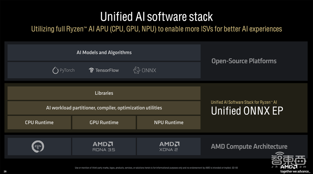 杀入AI PC战场,AMD这次动真格了!