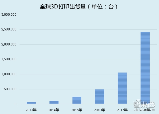 Gartner权威报告:2016这六大智能行业最有机会爆发