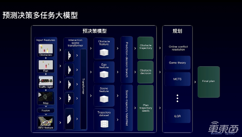 百度无人驾驶技术硬核解读！清华博导分析4大关键突破