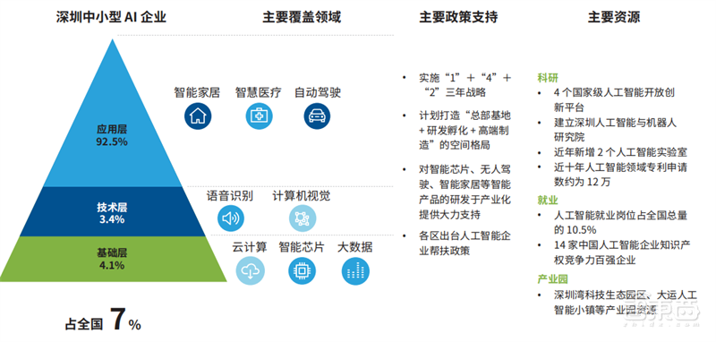 AI行业特种部队!德勤中国成长型AI企业报告,解密五大核心优势 | 智东西内参