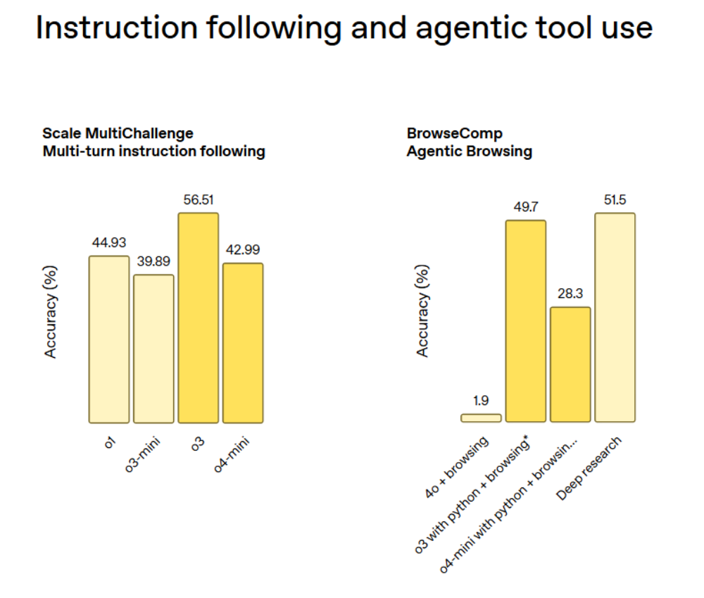 OpenAI新模型展现“AI Agent”潜力,Cursor AI客服“幻觉”暴露风险