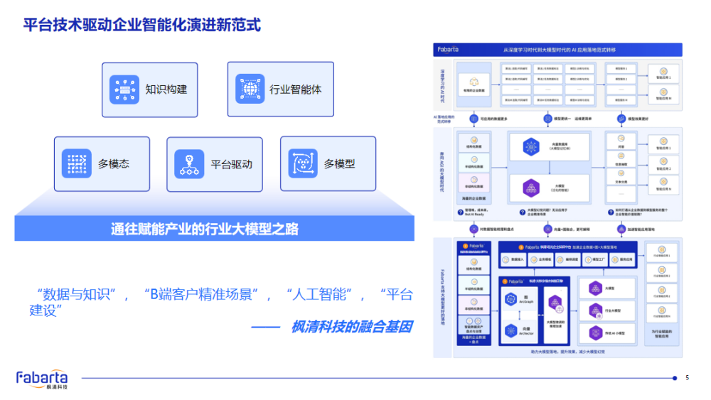 枫清科技高雪峰:从生成式智能到决策智能,AI如何真正赋能产业?丨GenAICon 2025