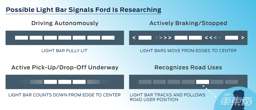 40页报告看懂福特自动驾驶！竟给无人车配了“老师”