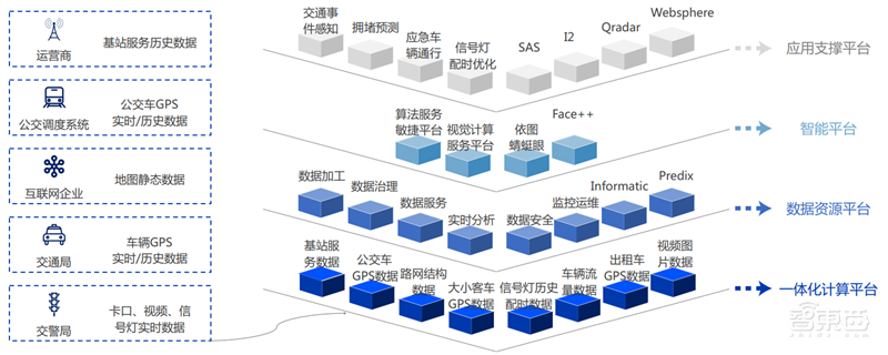 中科院2019全球人工智能发展白皮书！八大关键技术中国崛起中，国产AI芯片耀眼【附下载】| 智东西内参