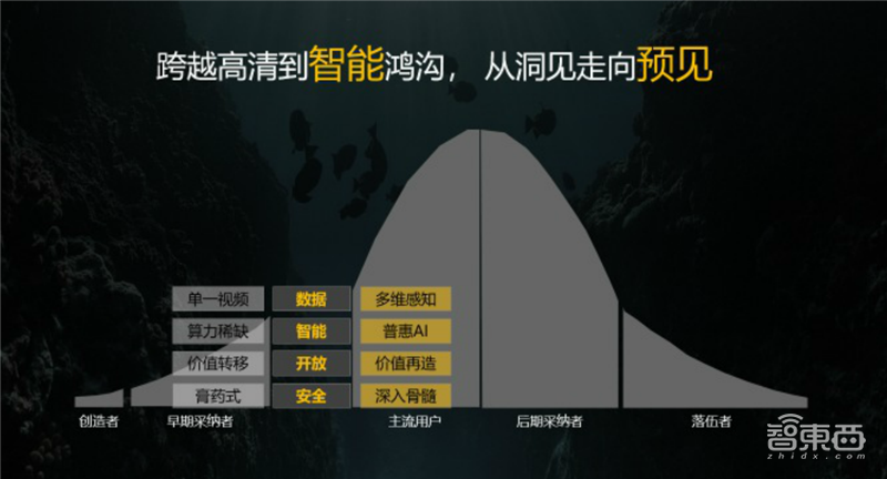 华为安防动真格了,推16T算力摄像头,围绕鲲鹏昇腾芯片造生态