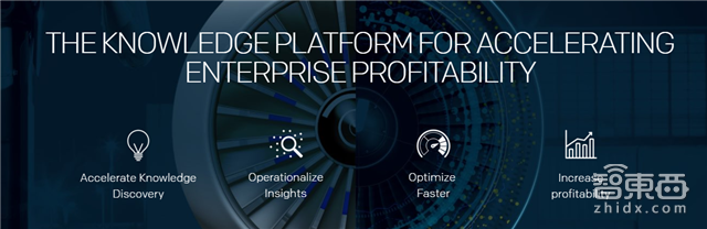 CB Insight盘点AI新锐创企名单 百家公司拿下117亿美元【附下载】|智东西内参