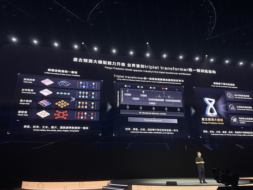 刚刚,华为超燃爆更!鸿蒙6和世界模型登场,升级盘古5.5引爆智能体革命