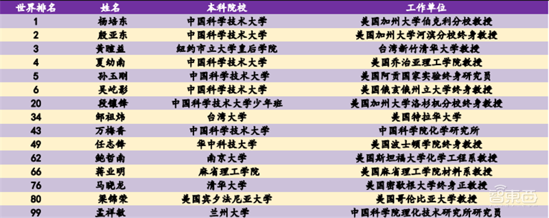 人才缺口超25万!抢人大战愈演愈烈,芯片“人才荒”持续 | 芯东西内参