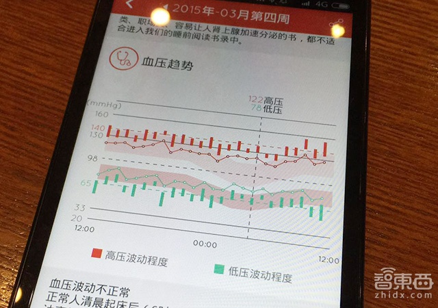 对话37度手环王帅:18个月终结手环测血压难题