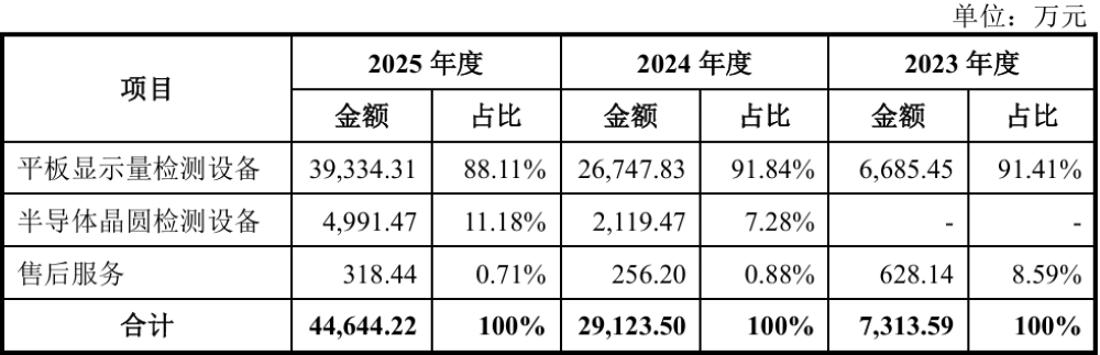 广东半导体设备“小巨人”要IPO了!武大校友创办,拟募资18亿