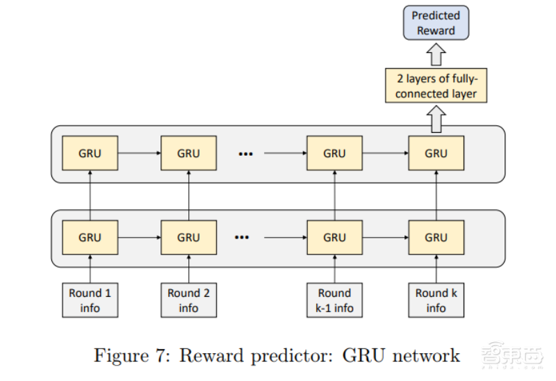 微软最强麻将AI首次公开技术细节!专业十段水平,或能用于金融预测