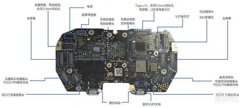 Quest Pro 拆解及BOM成本分析,万元级VR设备贵在哪? | 智东西内参