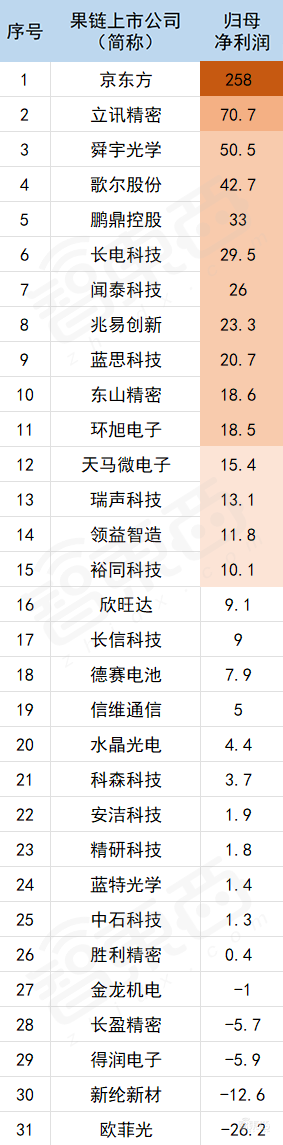 当“果链”不再是金饭碗