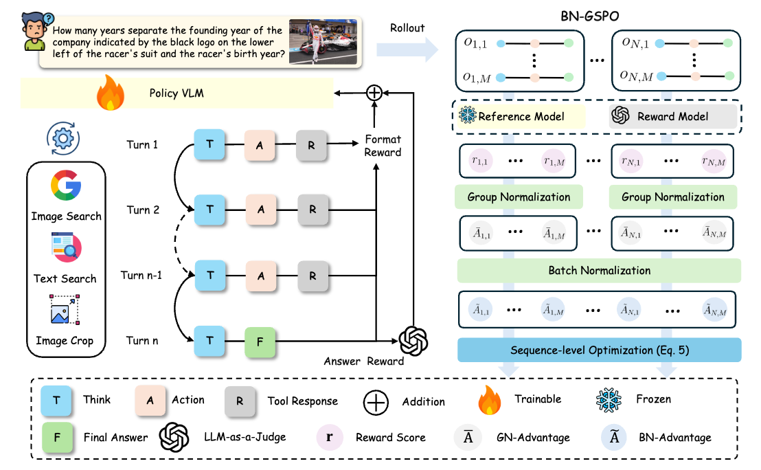 國產開源模型卷贏Gemini 3 Pro、GPT-5.2，最強多模態(tài)推理大模型易主？