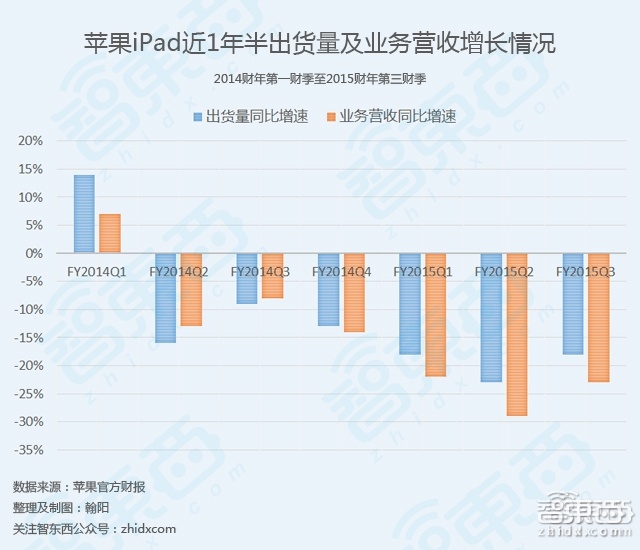 解密谷歌版Surface:根号2的奇葩屏宽比有隐情?