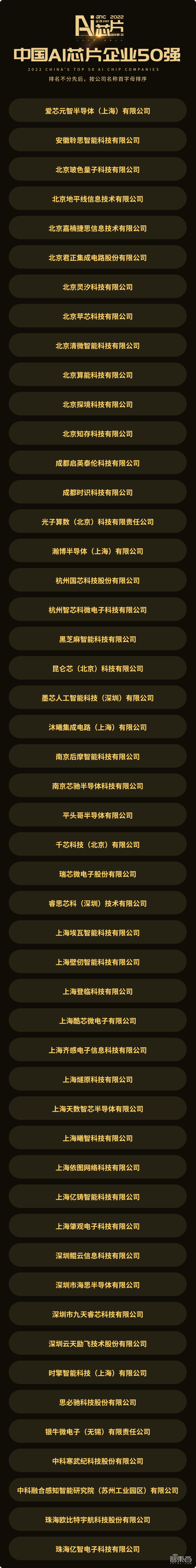 芯光璀璨！2022中国AI芯片企业50强榜单揭晓