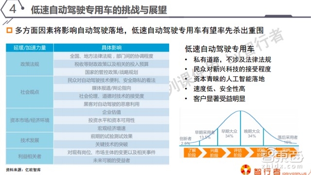 自动驾驶系列课 | 这类自动驾驶最先挣钱 详解低速无人车【附PPT+音频】