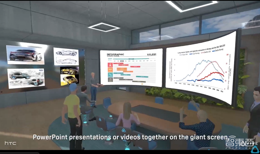 HTC VIVE推两款商用VR头显,5K分辨率,能开会做培训