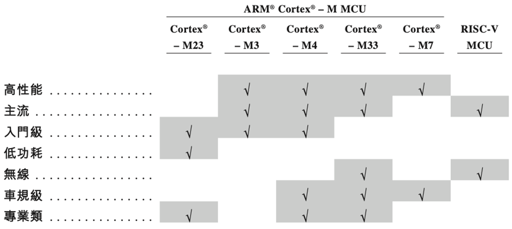 北京存储芯片龙头赴港IPO:清华校友干出国内第一,市值818亿