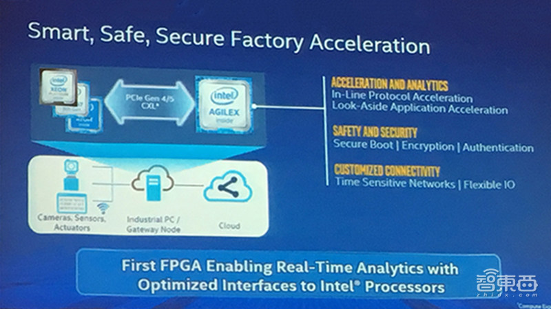 英特尔推全新Agilex FPGA:采用10nm制程,数据收发速率达112G