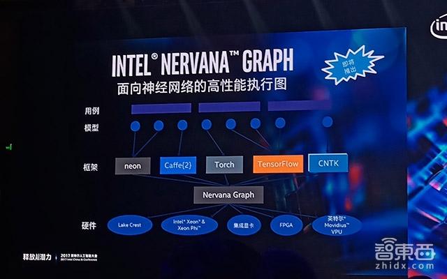 英特尔AI战略详解:落地实体经济、推动端智能、发布首款自我学习AI芯片