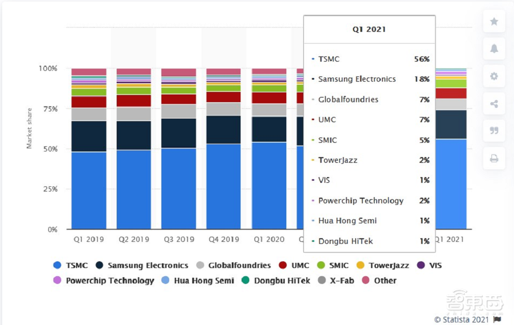 格芯CEO：成熟制程才是大蛋糕！仍需持续技术创新