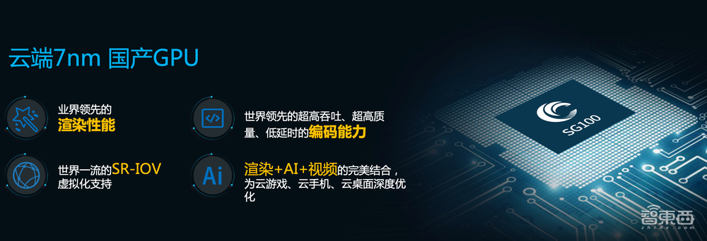 对话瀚博半导体CEO钱军:剧透首款云端GPU亮点,支撑元宇宙算力需求
