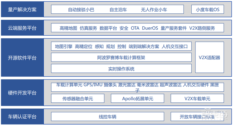 中科院2019全球人工智能发展白皮书!八大关键技术中国崛起中,国产AI芯片耀眼【附下载】| 智东西内参