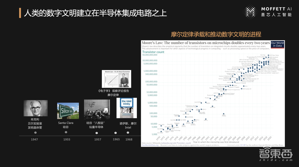 墨芯人工智能王维:稀疏计算成大模型落地最优解,墨芯引领AI 2.0算力进化丨GTIC 2023