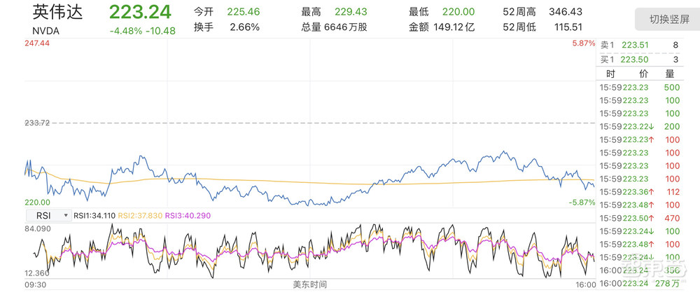 放弃400亿收购Arm?英伟达回应传言:态度不变