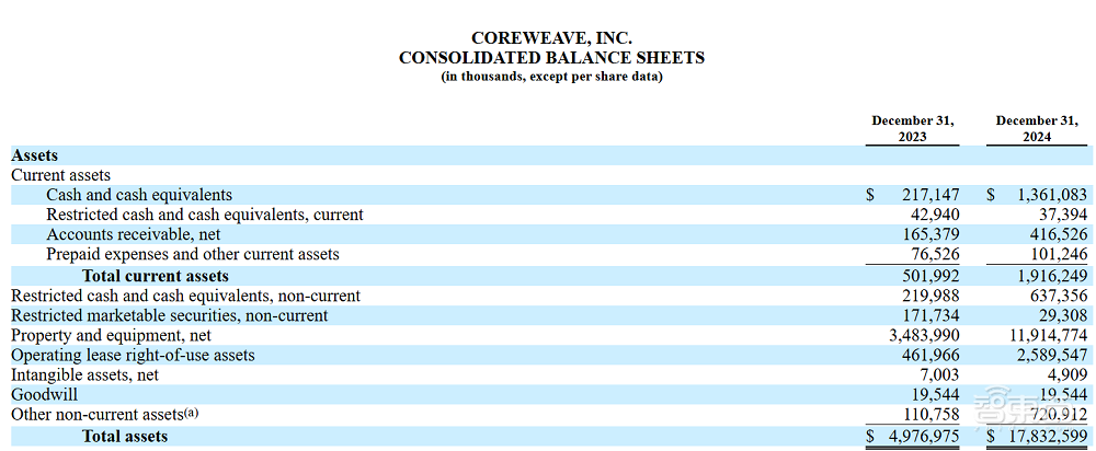 最火“算力黄牛”要上市了！估值飙到2540亿，英伟达背后撑腰