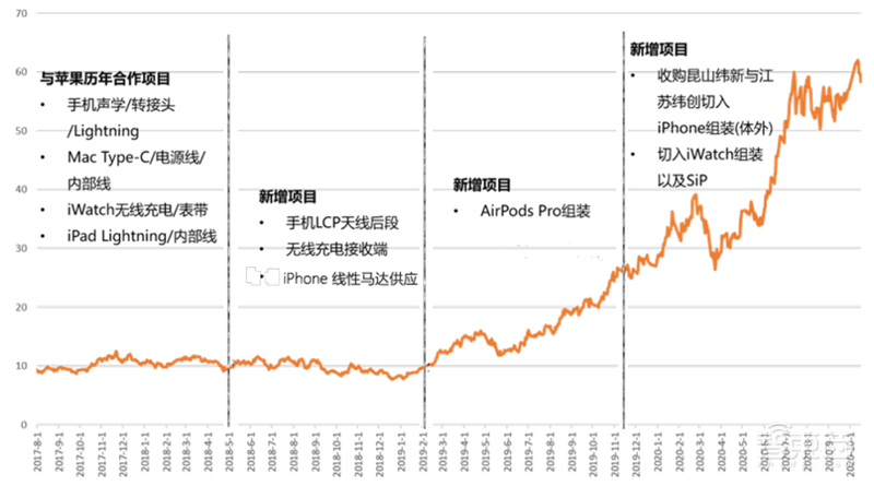 5G换机潮,VR/AR回暖,AIoT大爆发!谁是下个消费电子制造之王?| 智东西内参