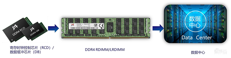 净利润暴涨221倍，两次创业成功，澜起科技冲击科创板芯片第一股