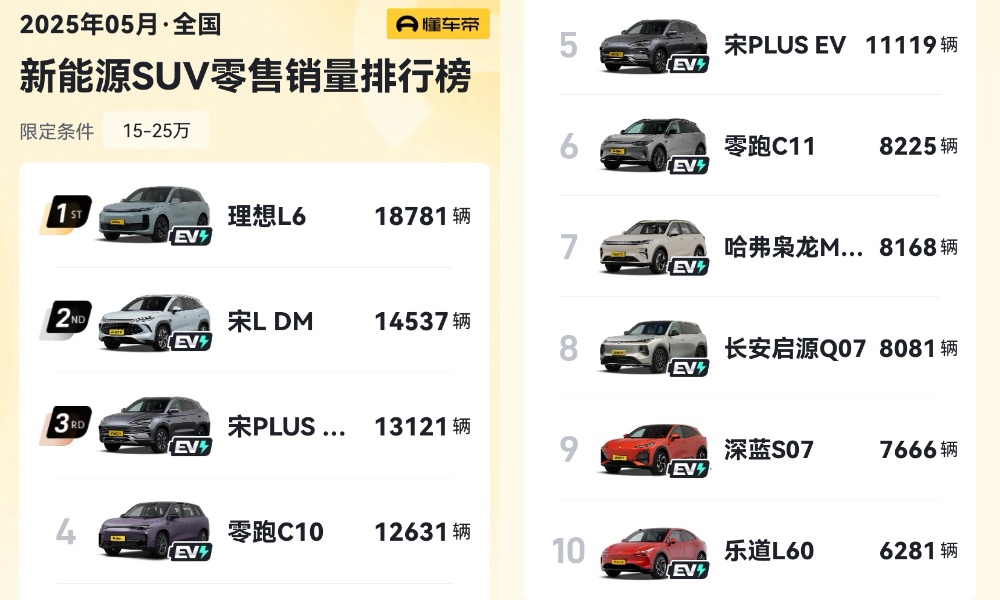 最便宜的鸿蒙智行新车来了！尚界首款车或15万起，华为智驾上车