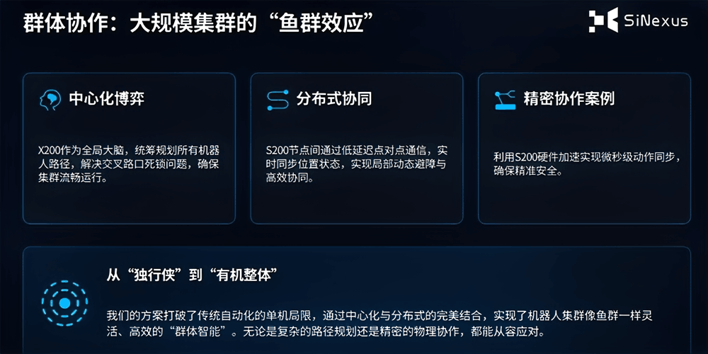 芯桥半导体张鑫：从单点智能到群体协同，芯桥如何打造具身智能的“算力工厂”