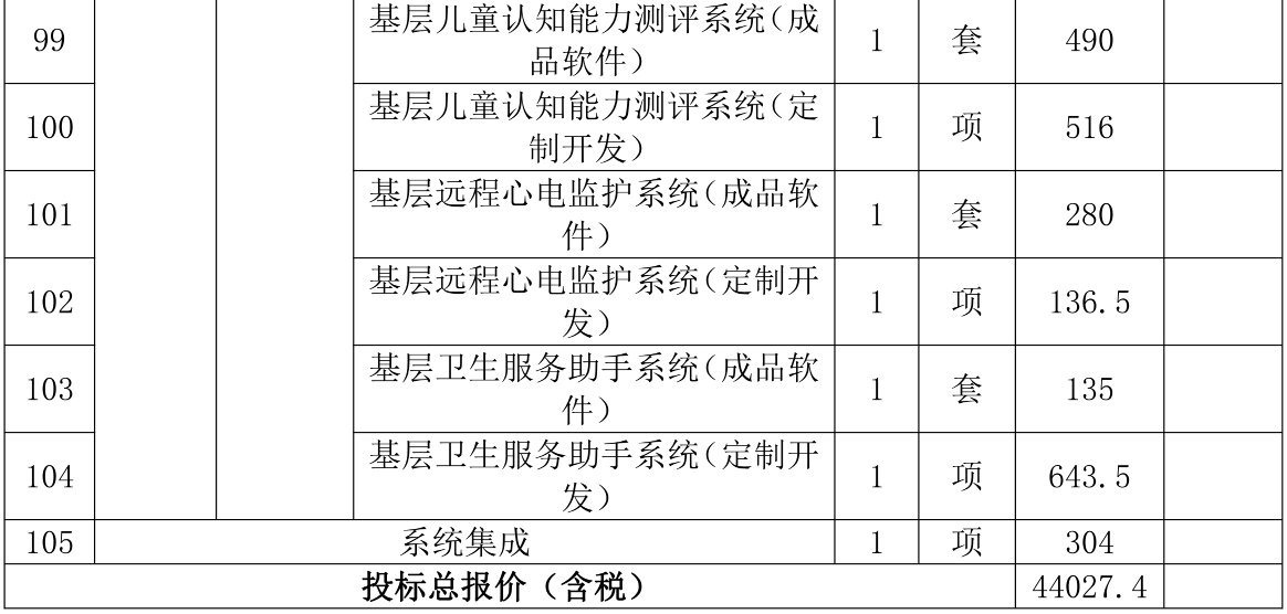 4.3亿大模型大单！讯飞拿下