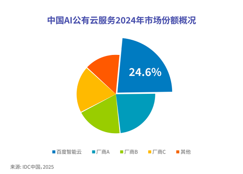 AI云狂飙持续,百度亮出了全栈 AI Infra底牌