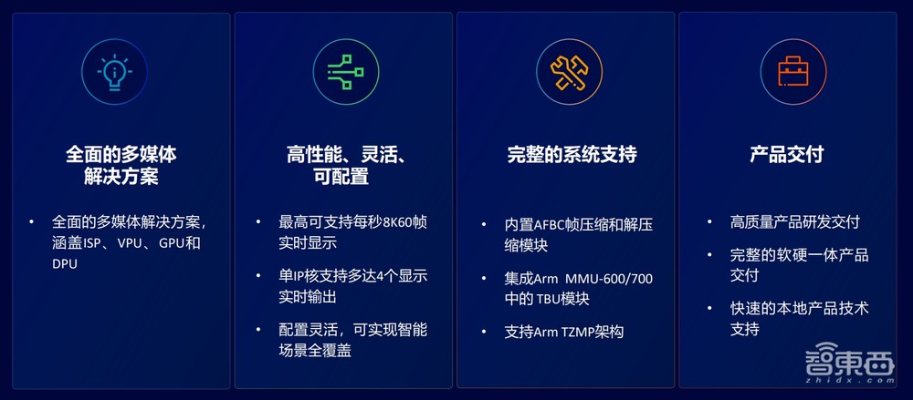 从消费电子到智驾智舱,多媒体应用全面爆发,安谋科技自研IP加速中国芯片创新