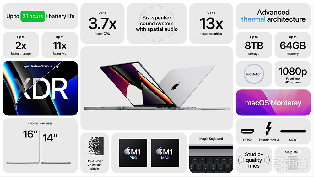 乔布斯当场“复活”!苹果发AirPods 3和地表最强电脑芯片,秀刘海屏Macbook Pro