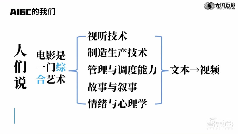 天图万境图拉古：大部分大模型公司5年内死去，自媒体用“炸裂”“吊打”是瞎说丨GenAICon 2024