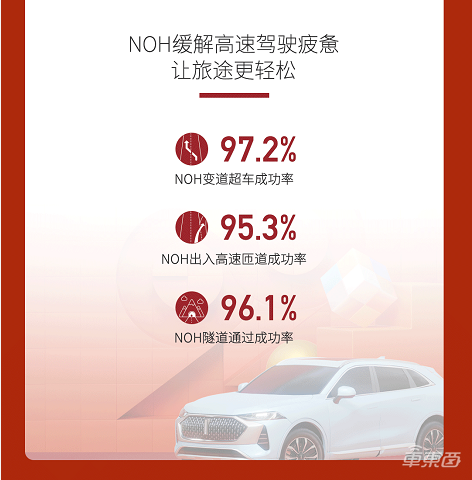 毫末智行2022智能驾驶春节数据报告出炉,多项数据创新高